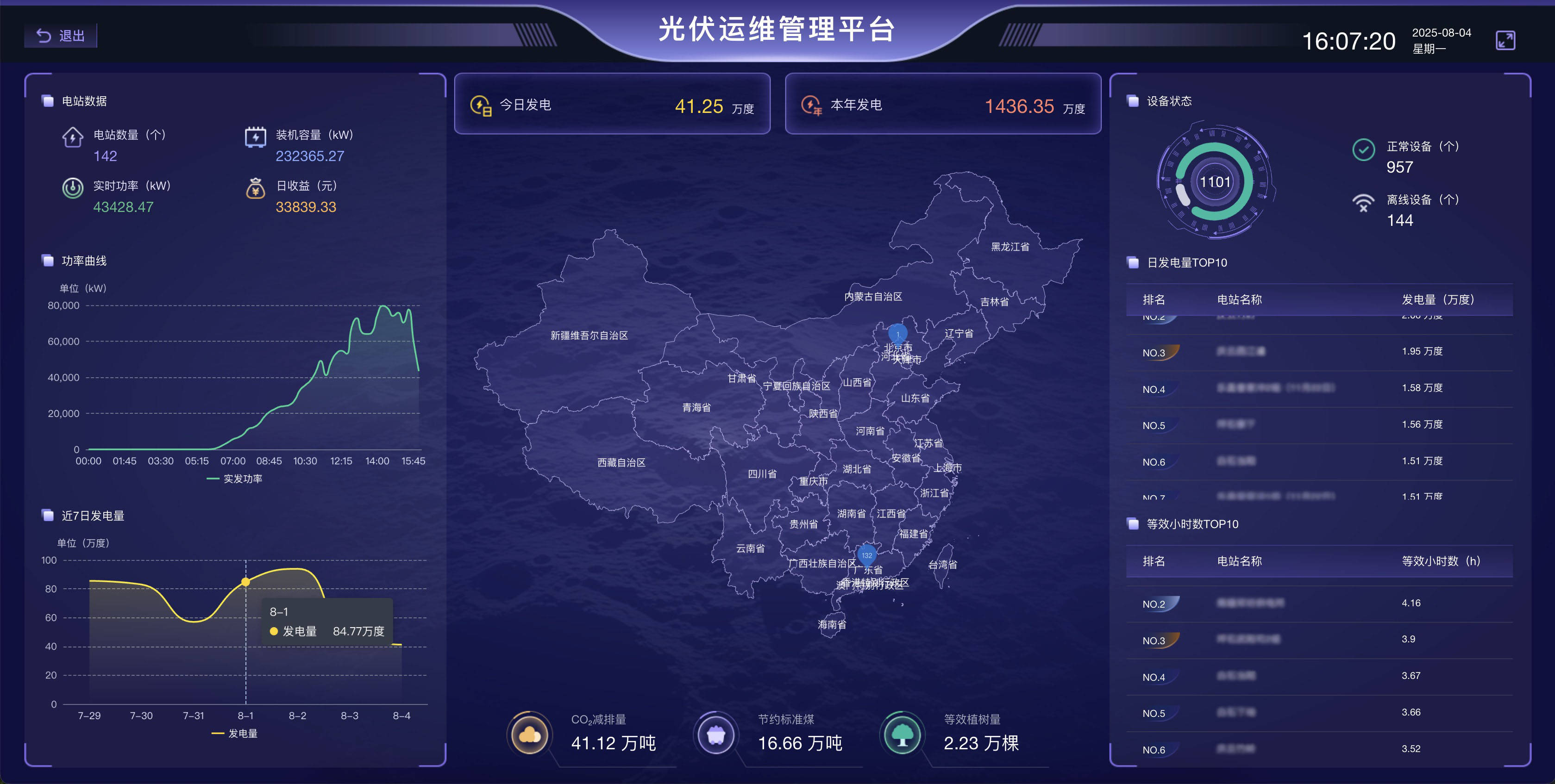 可视化分析平台