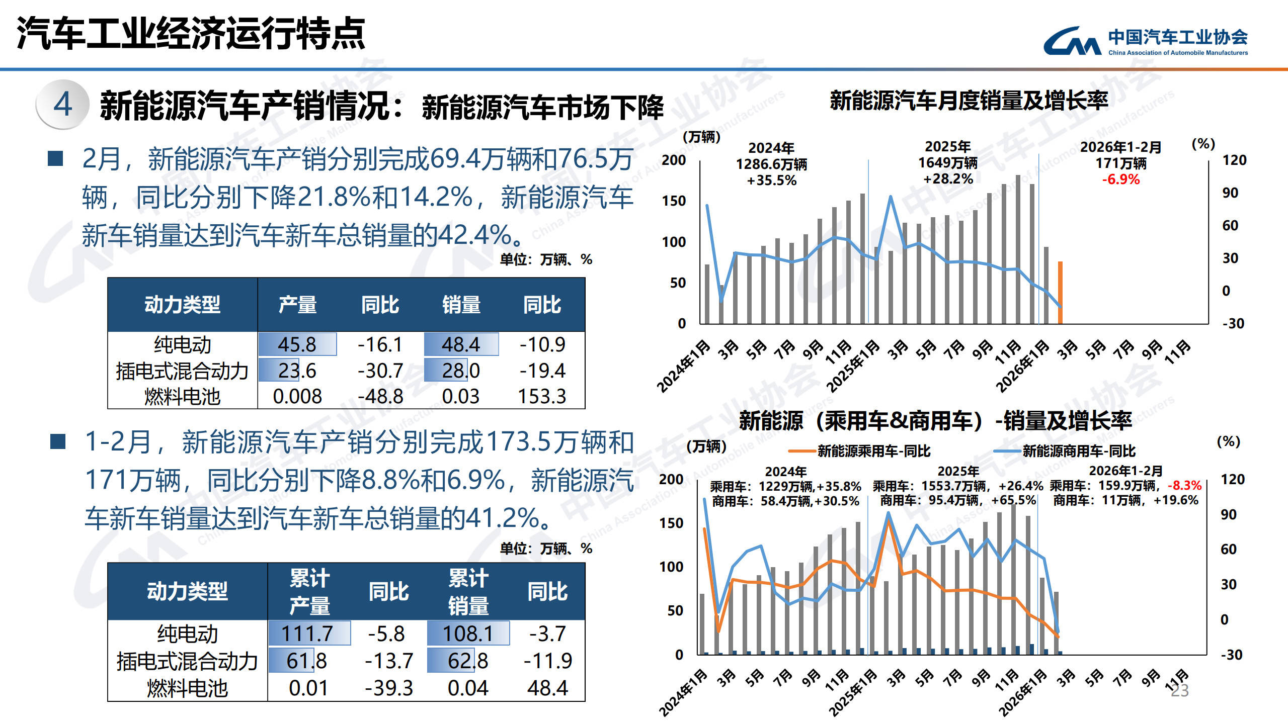 2026年2月中汽协信息发布稿_23.jpg
