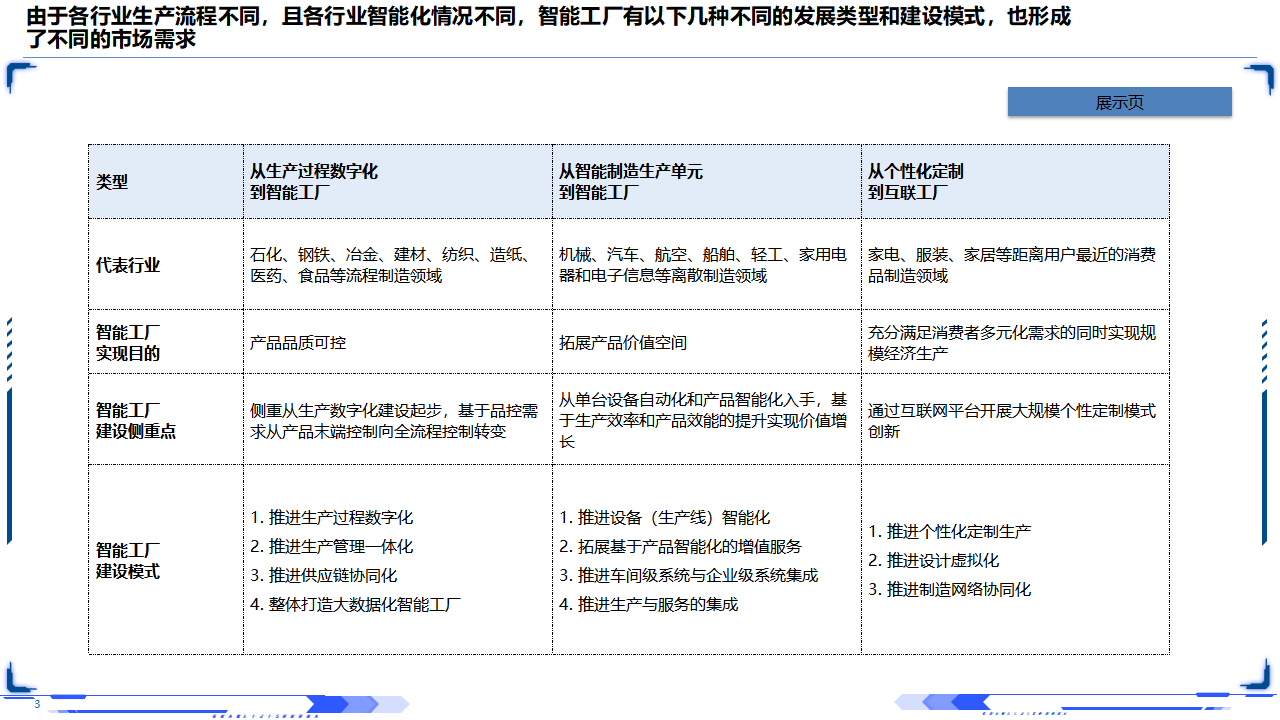 工业互联网智能制造深层剖析(63页PPT)_03.png