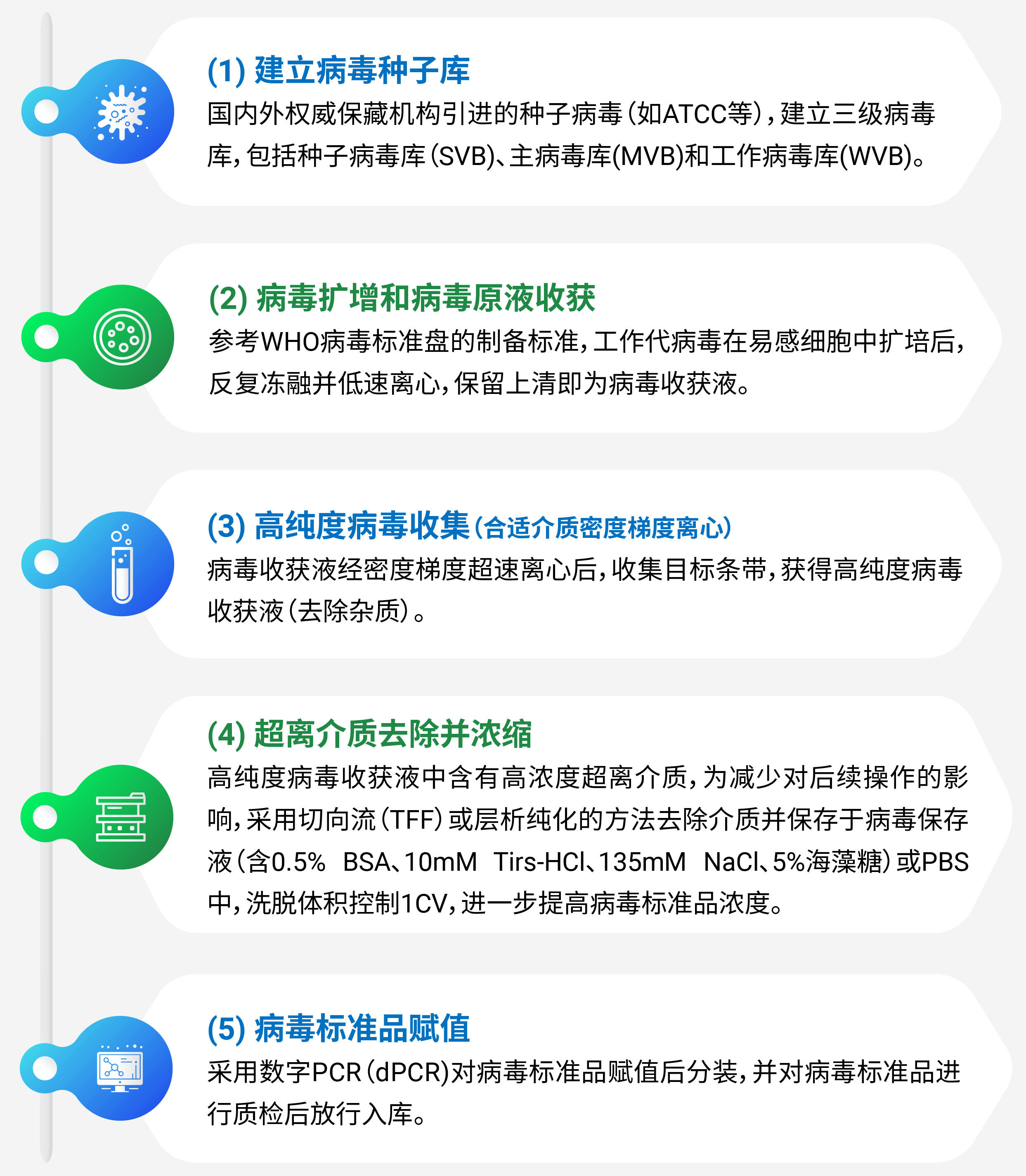 ngs 外源病毒检测标准盘制备全流程指南