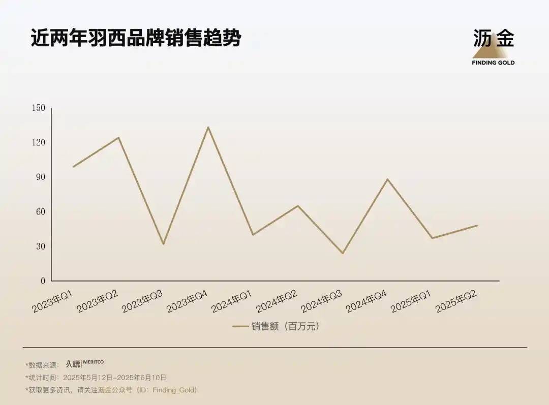 银发美妆的红利，都被谁“吃”掉了？-锋巢网