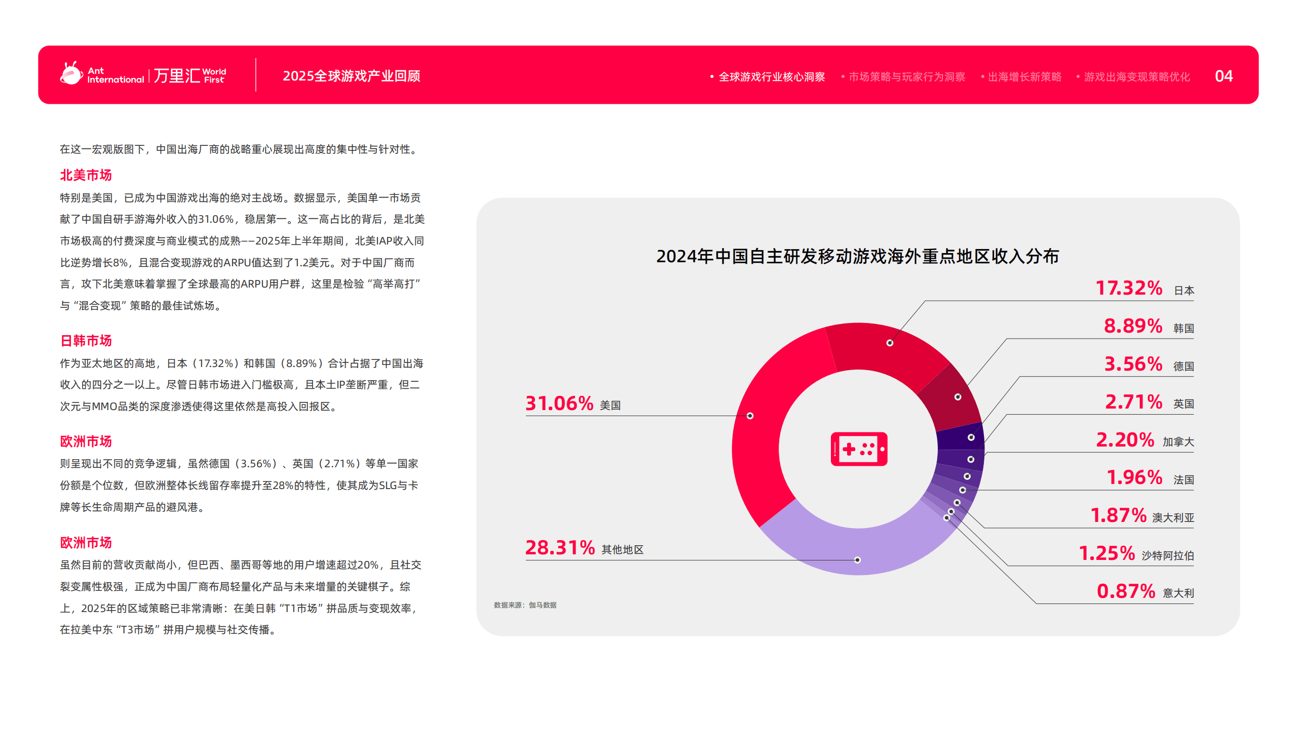 万里汇：2026游戏出海产业深度解析报告  第7张