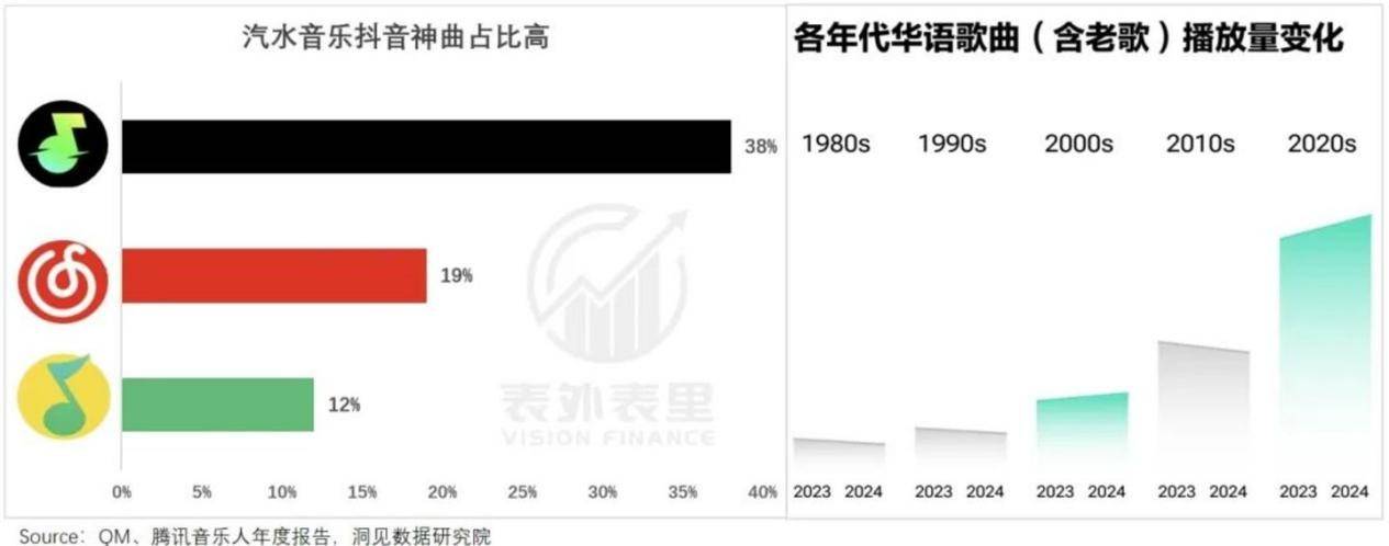 在线音乐只顾着防御汽水，却快被AI“抄家”了-锋巢网