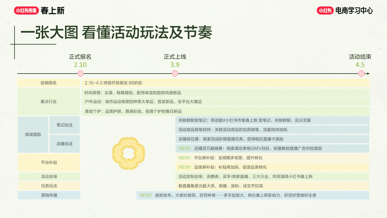 2026小红书春上新-商家参与指南_02.png