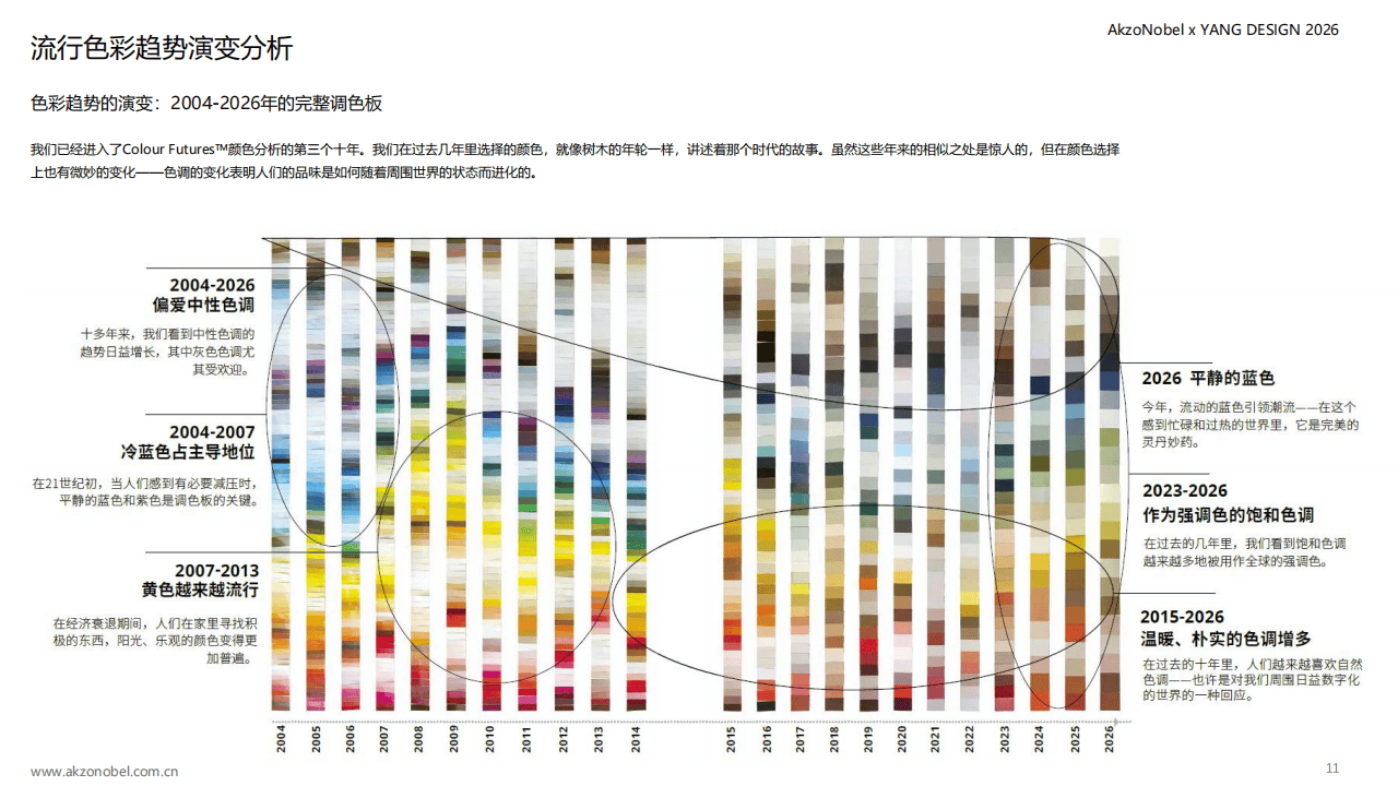 2026全球家电行业色彩趋势报告_03.png