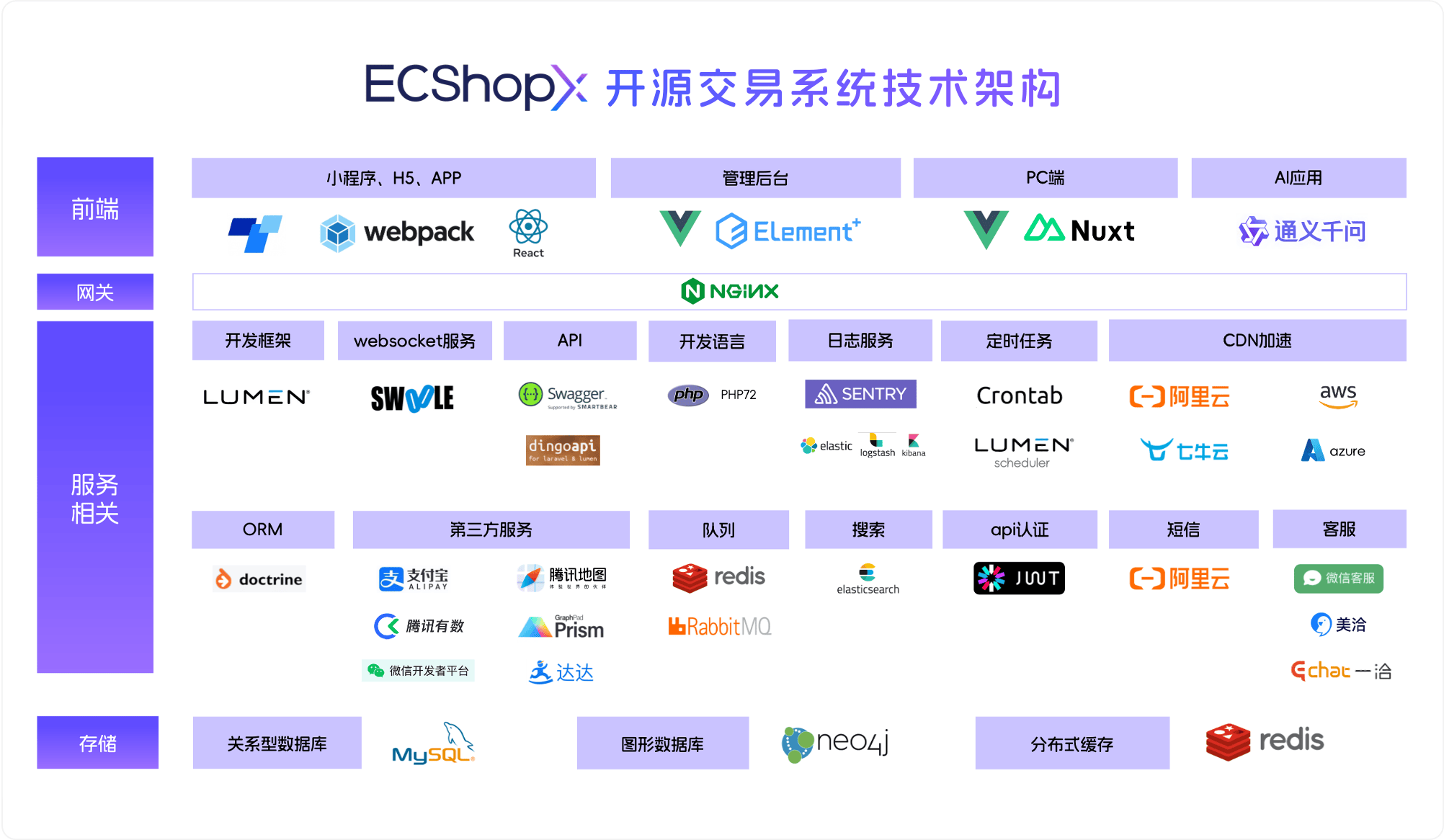 ECShopX技术架构.png