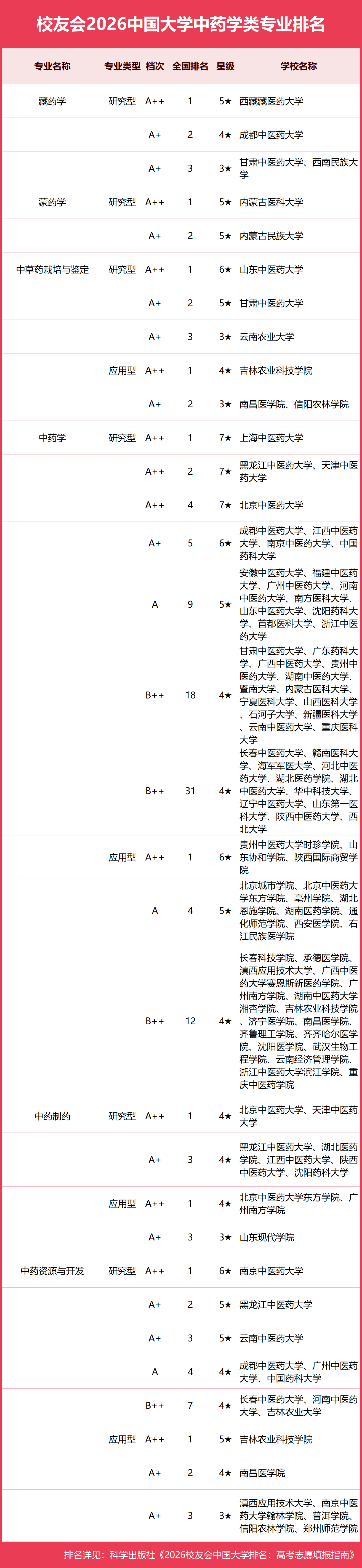 10��ҩѧ��.png
