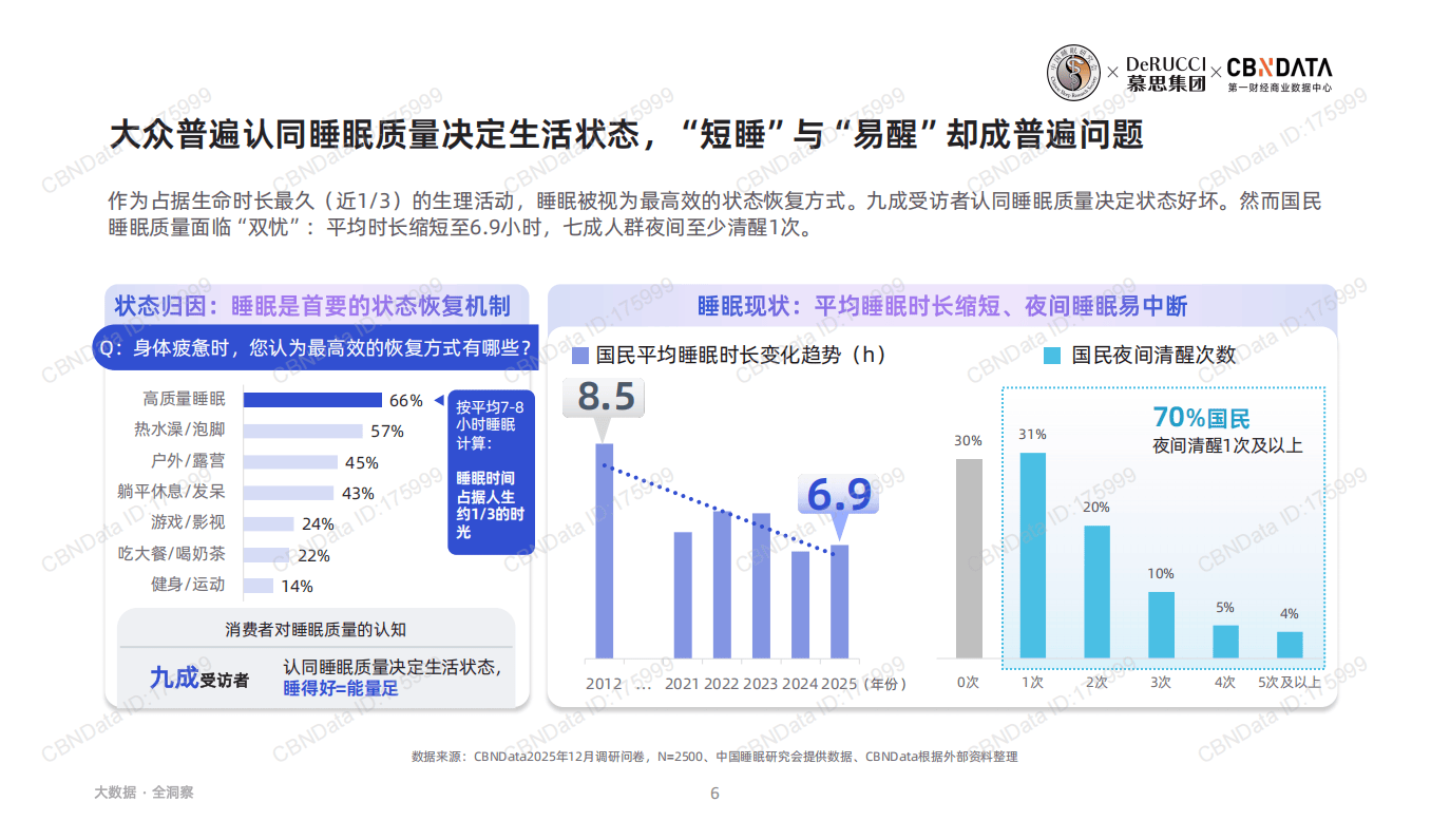 2026脊椎健康与睡眠行业白皮书_05.png