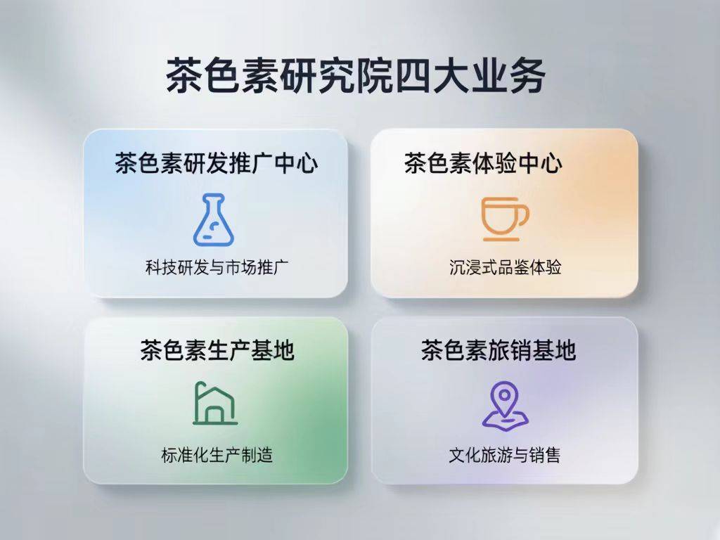 顺应三茶统筹大势,茶色素研究院开启新征程(图2) 顺应三茶统筹大势,茶色素研究院开启新征程(图2)