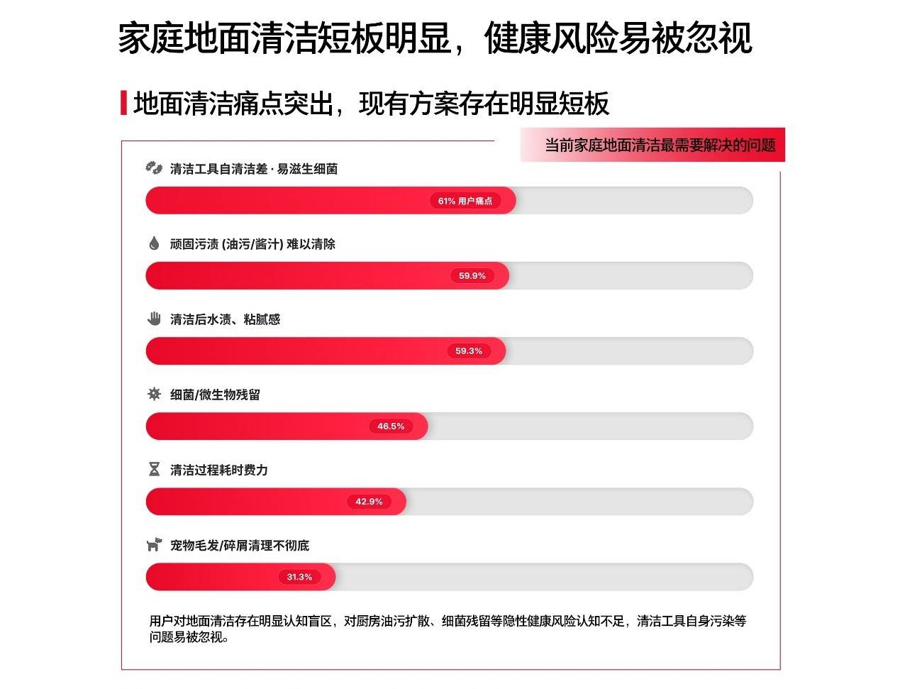 爆品破局：石头洗地机如何在蒸汽赛道拿下全国第一-最极客