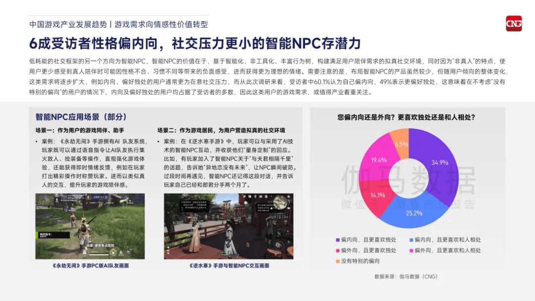 AI全面入侵后,游戏产业“慌”了 AI全面入侵后,游戏产业“慌”了