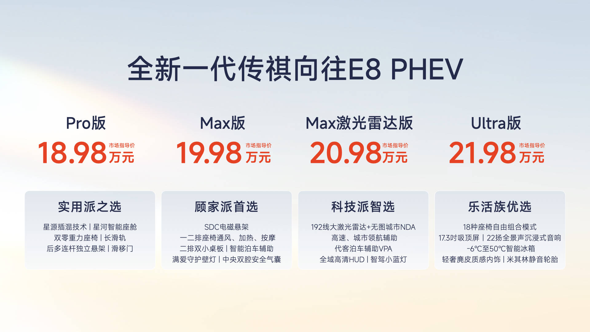 《双车焕新炸场、从产品到生态!传祺用六大标杆领跑自主MPV赛道》