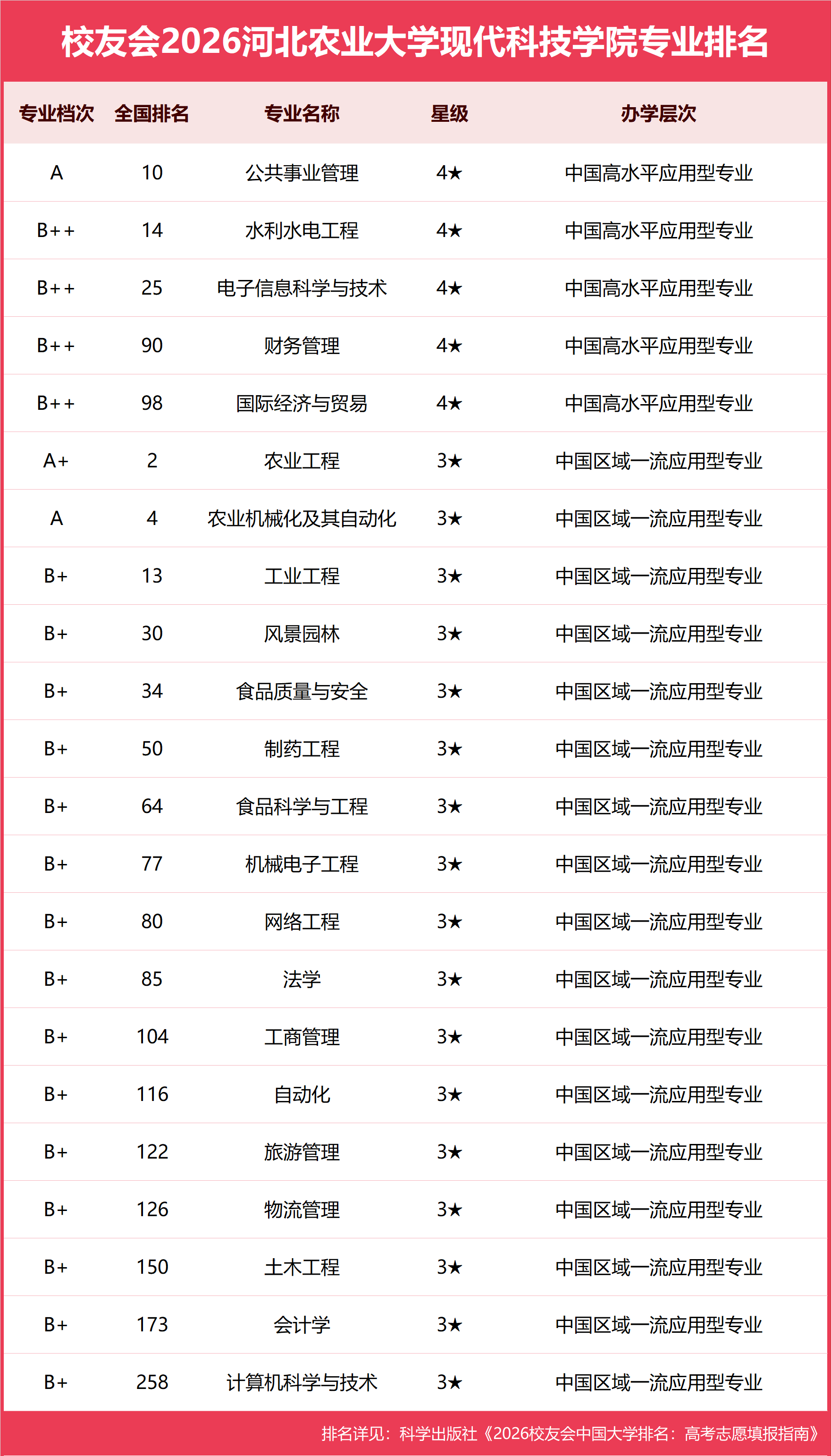 河北农业大学现代科技学院.png