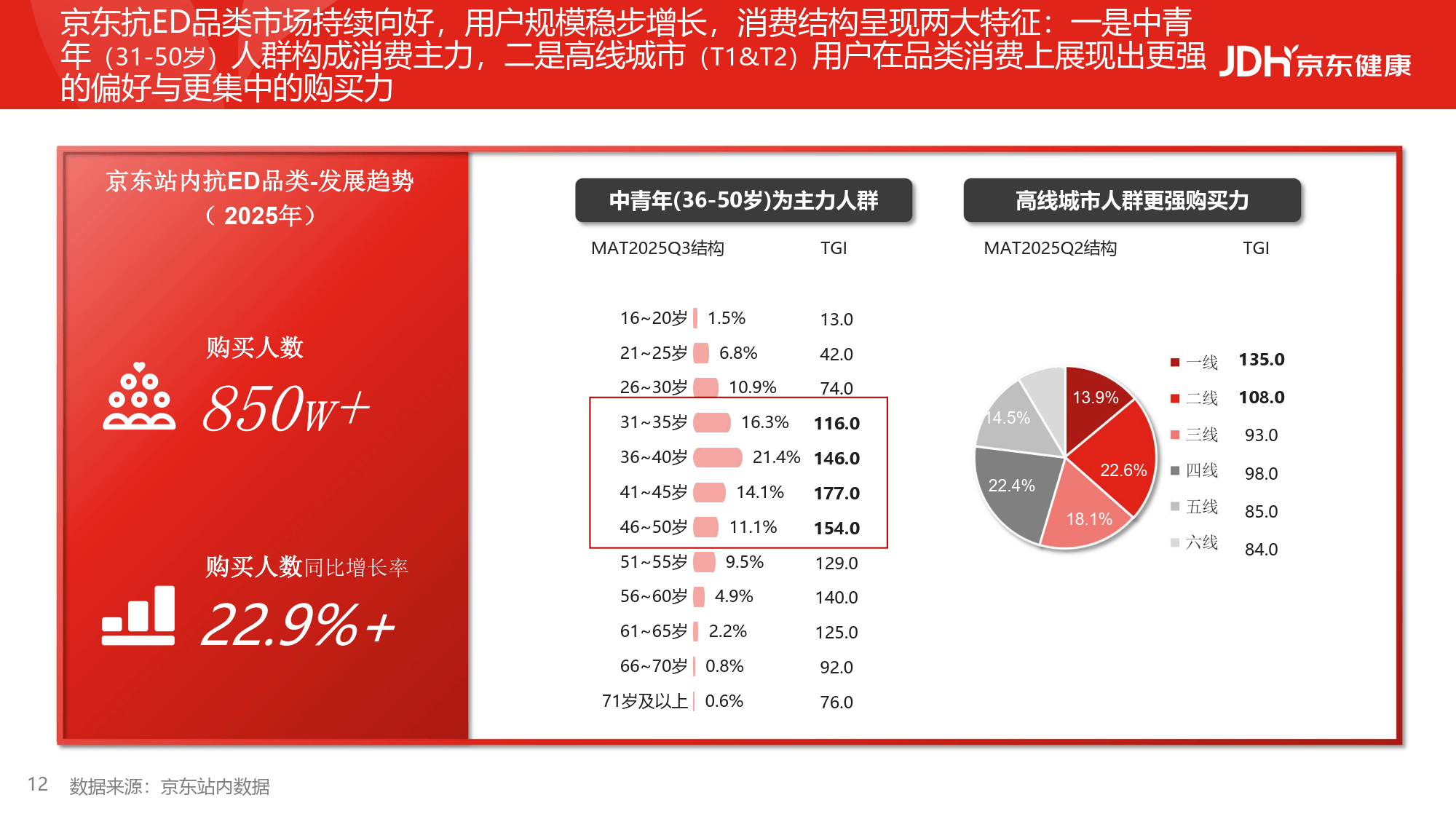 2026从沉默到觉醒从被动到主动男性健康白皮书-京东健康_12.png