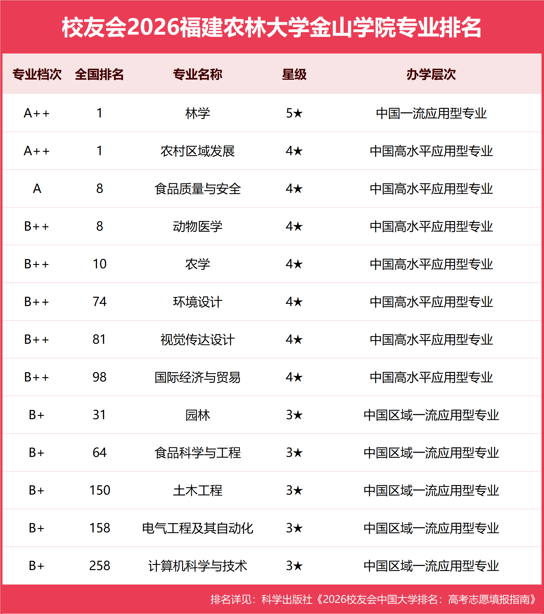 福建农林大学金山学院.png
