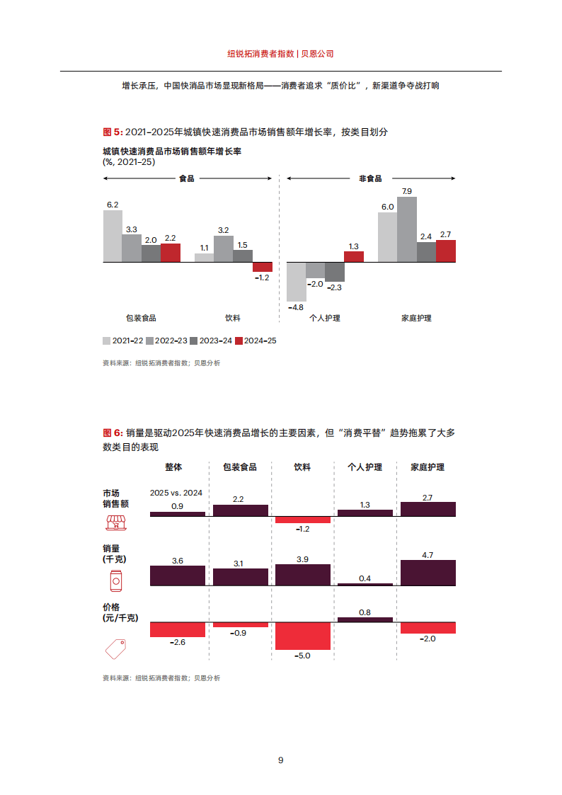 2026年中国购物者报告，系列一_11.png