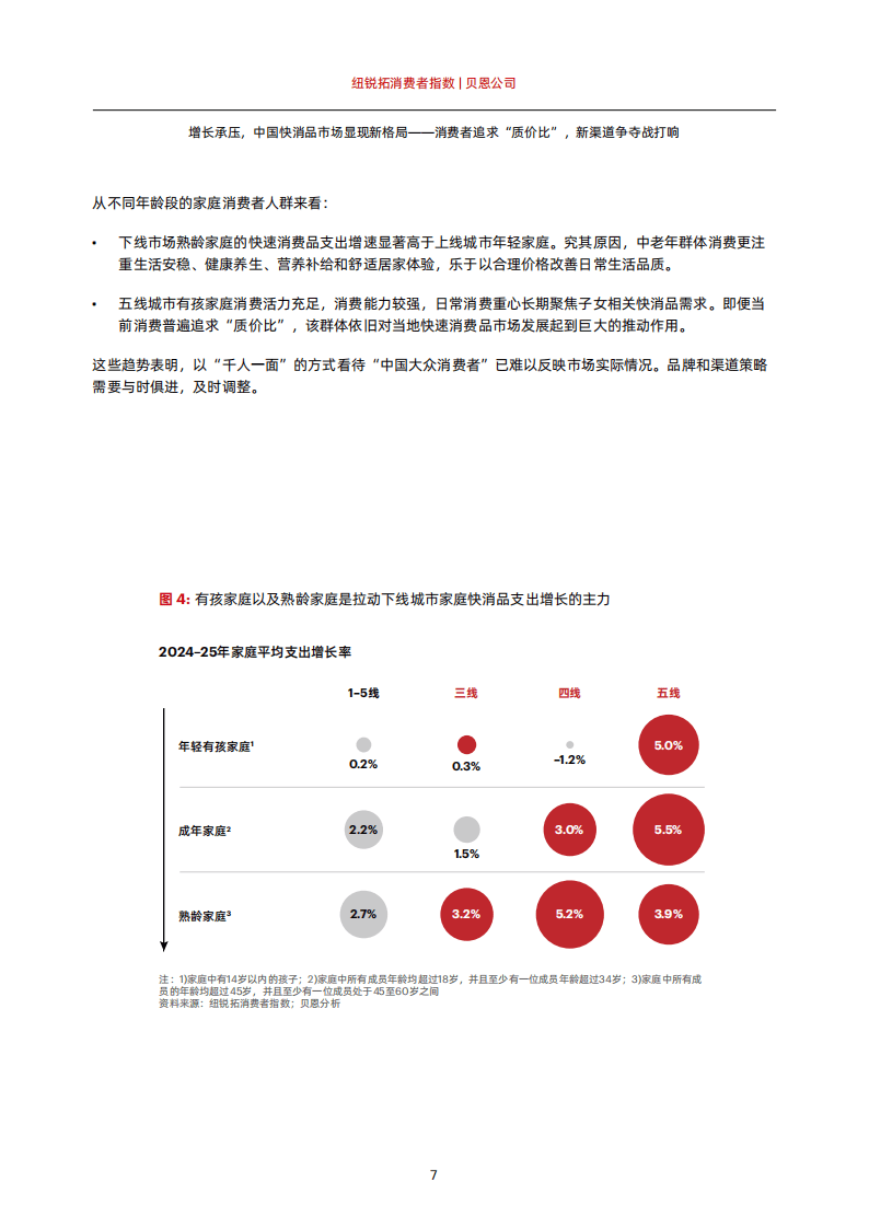 2026年中国购物者报告，系列一_09.png
