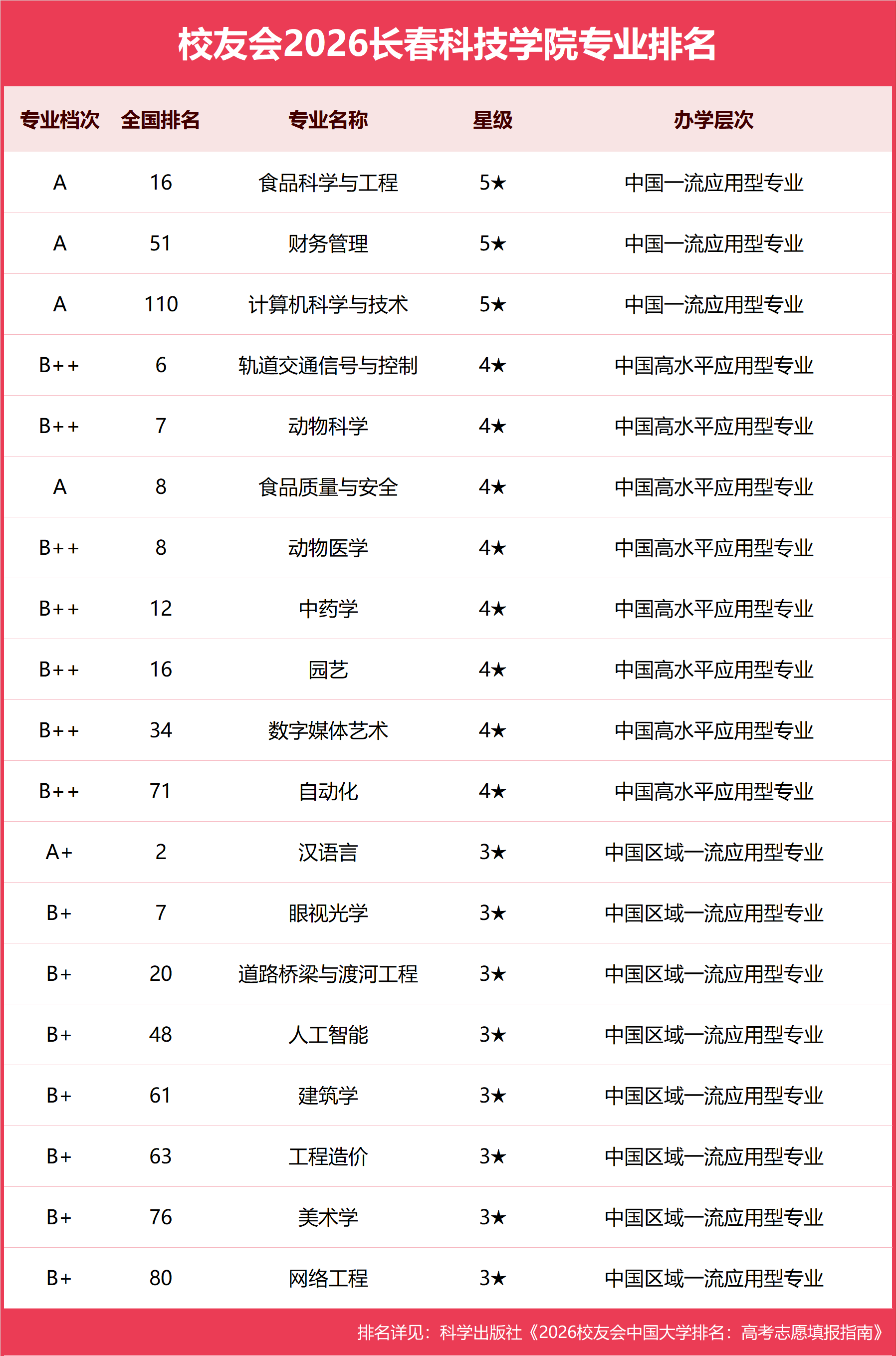 长春科技学院.png
