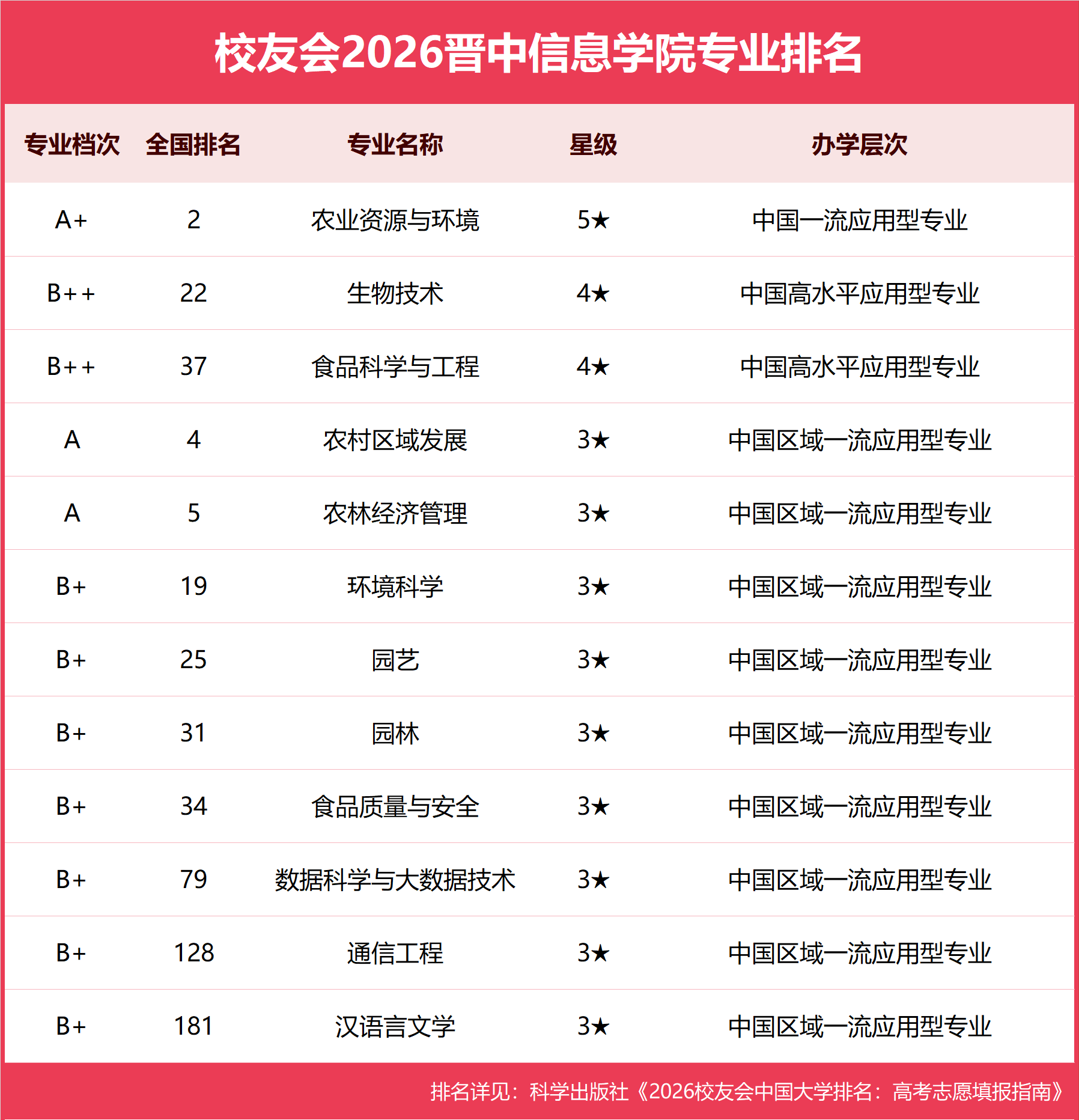 晋中信息学院.png