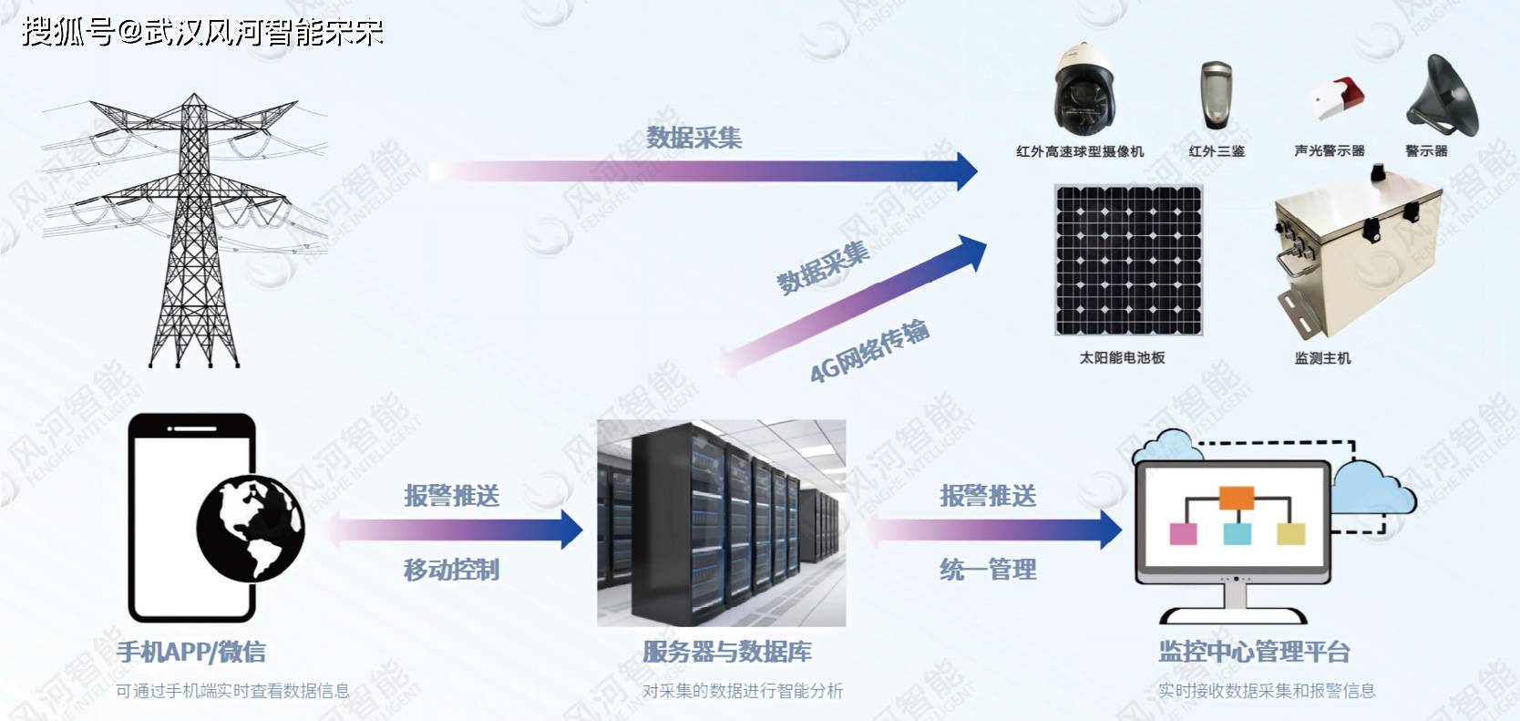 2020最新短信验证码平台下载的简单介绍 2020最新短信验证码平台下载的简单介绍
