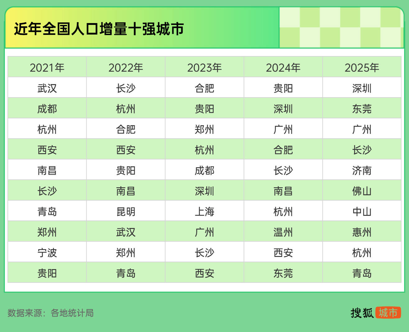 十强人口.jpg