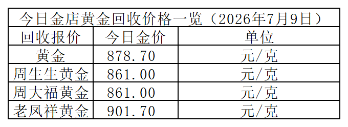黄金回收价格_Sheet1.png