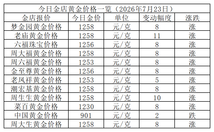 黄金价格_Sheet1.png