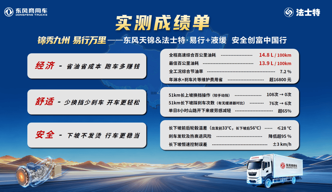 跟着东风天锦KR跑完大西南，原来搭载法士特·易行这么香！