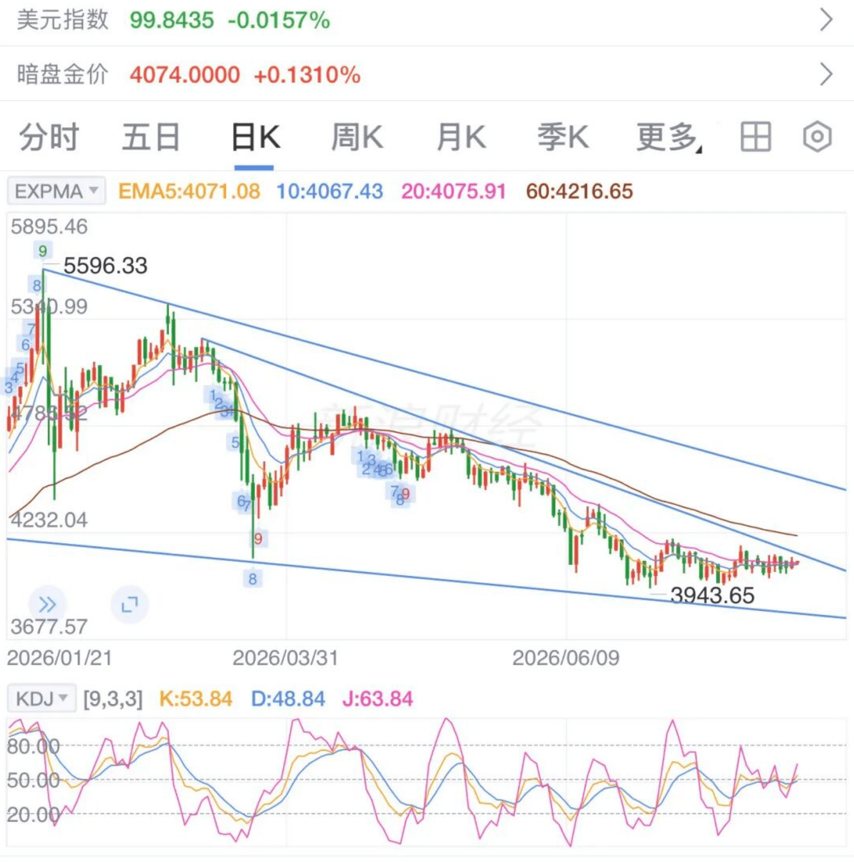 黄金日线图.jpg