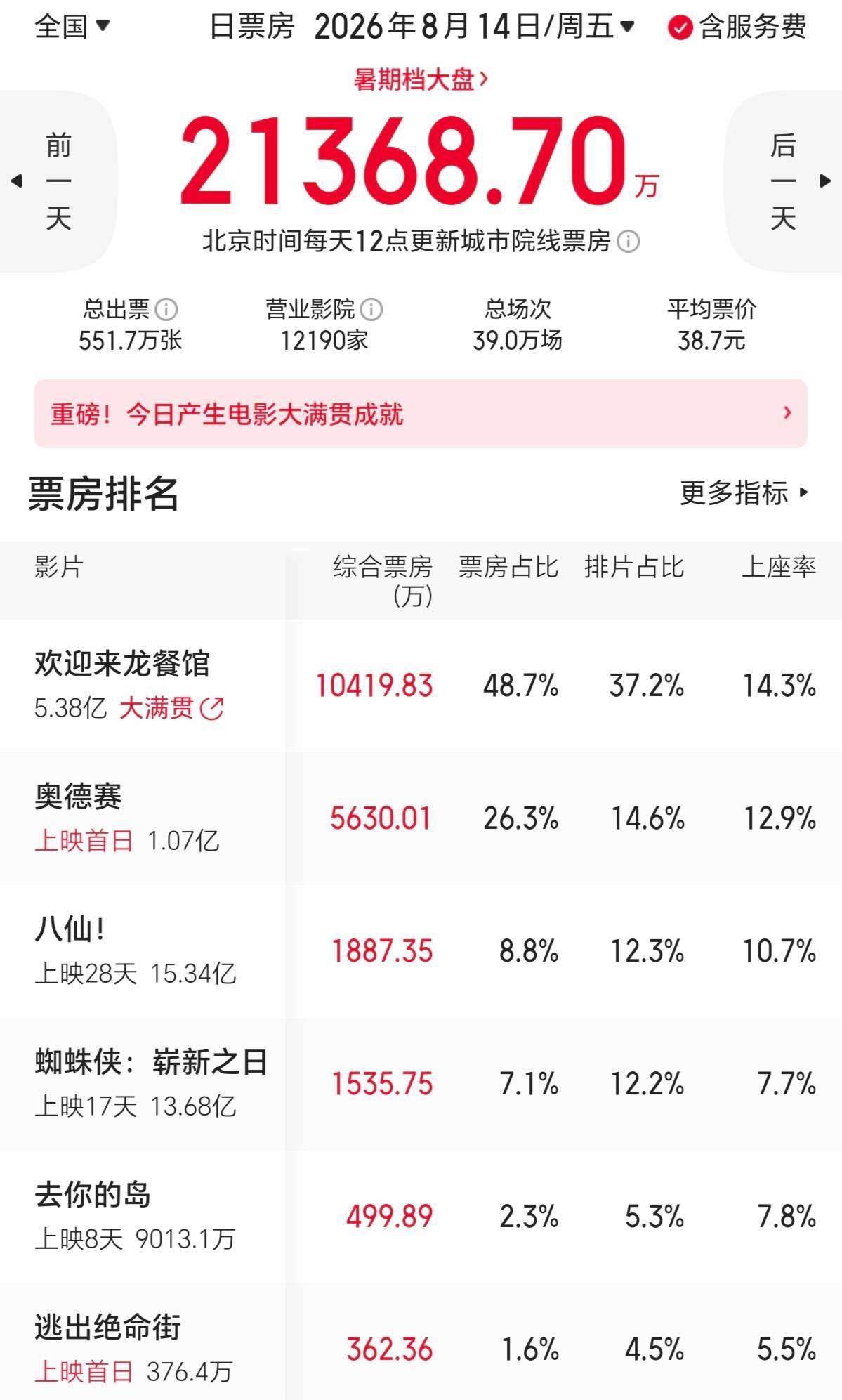 Screenshot_20260815_002308_com_sankuai_moviepro_MainActivity_edit_2724346713007767.jpg