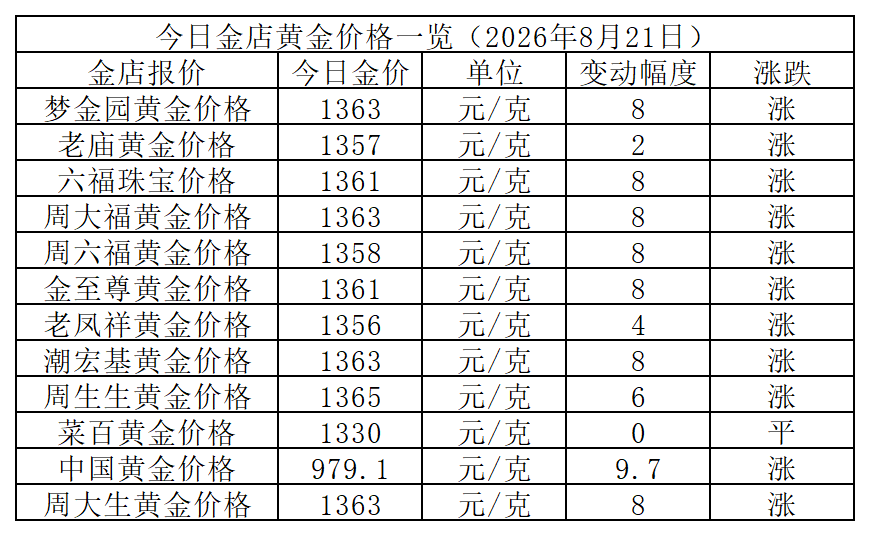 黄金价格_Sheet1.png
