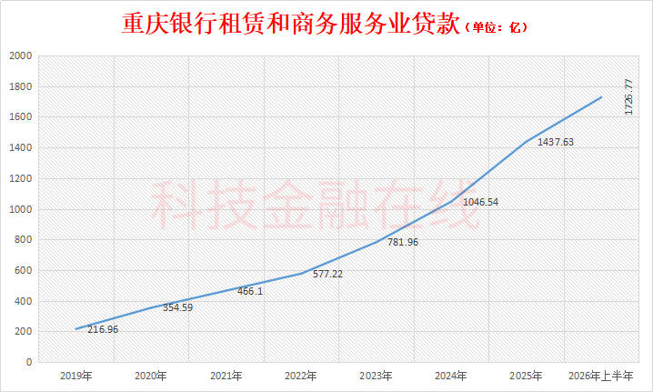 重庆银行9.jpg