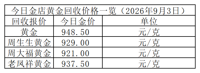 黄金回收价格_Sheet1.png