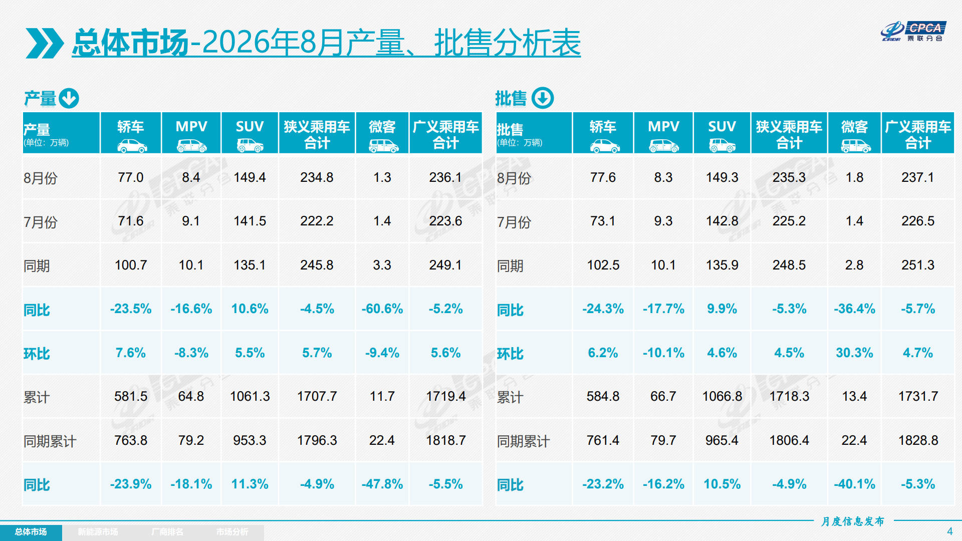 2026年8月份全国乘用车市场分析-20260908_4.jpg