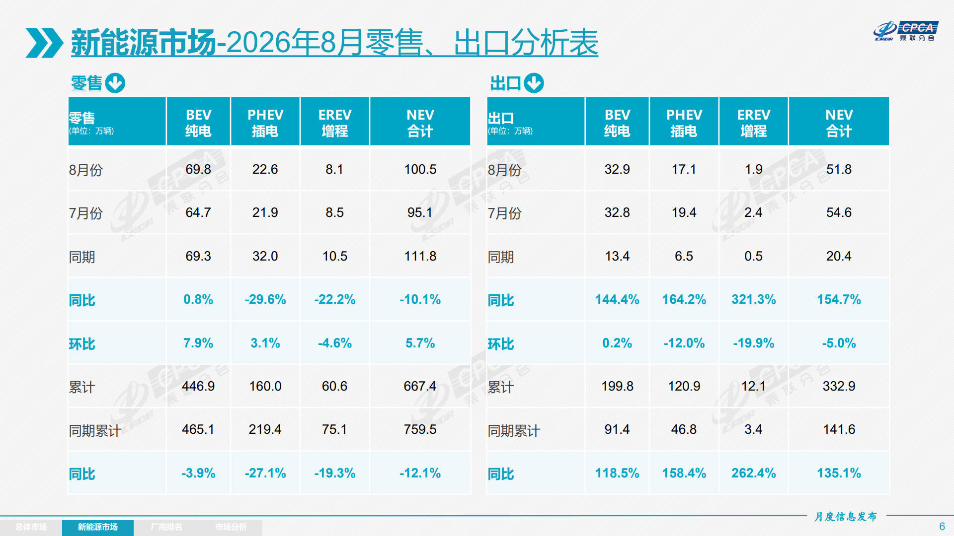 2026年8月份全国乘用车市场分析-20260908_6.jpg