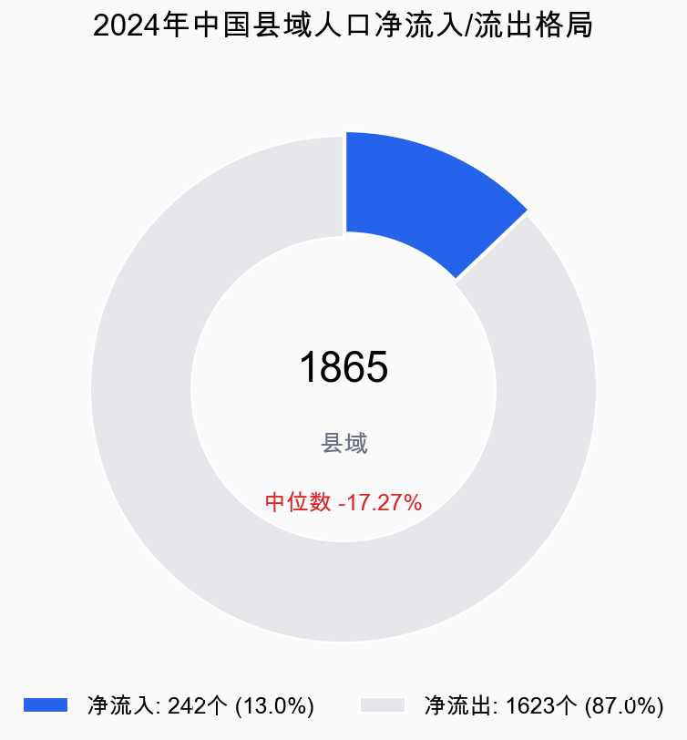 小县城能接住双节的泼天流量吗? 小县城能接住双节的泼天流量吗?