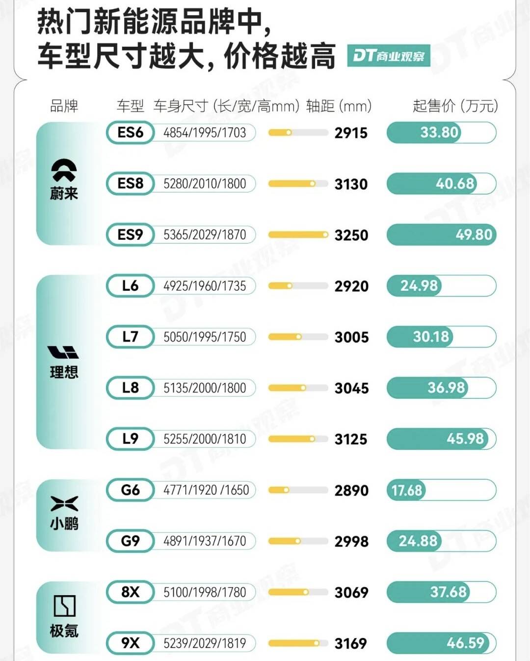 车载咖啡大火,车企的“空间叙事”成立吗?-锋巢网