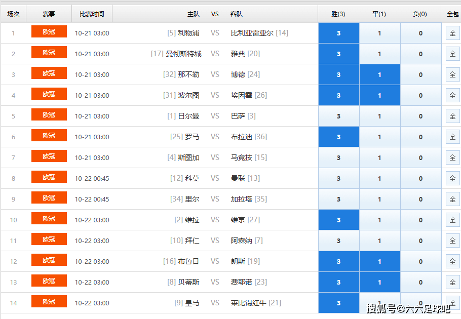 足球任九第26146期解析，相信曼城，罗马和维拉，避开曼联和巴萨。
