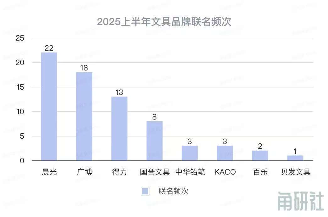 押宝IP，正在“惯坏”晨光们-锋巢网