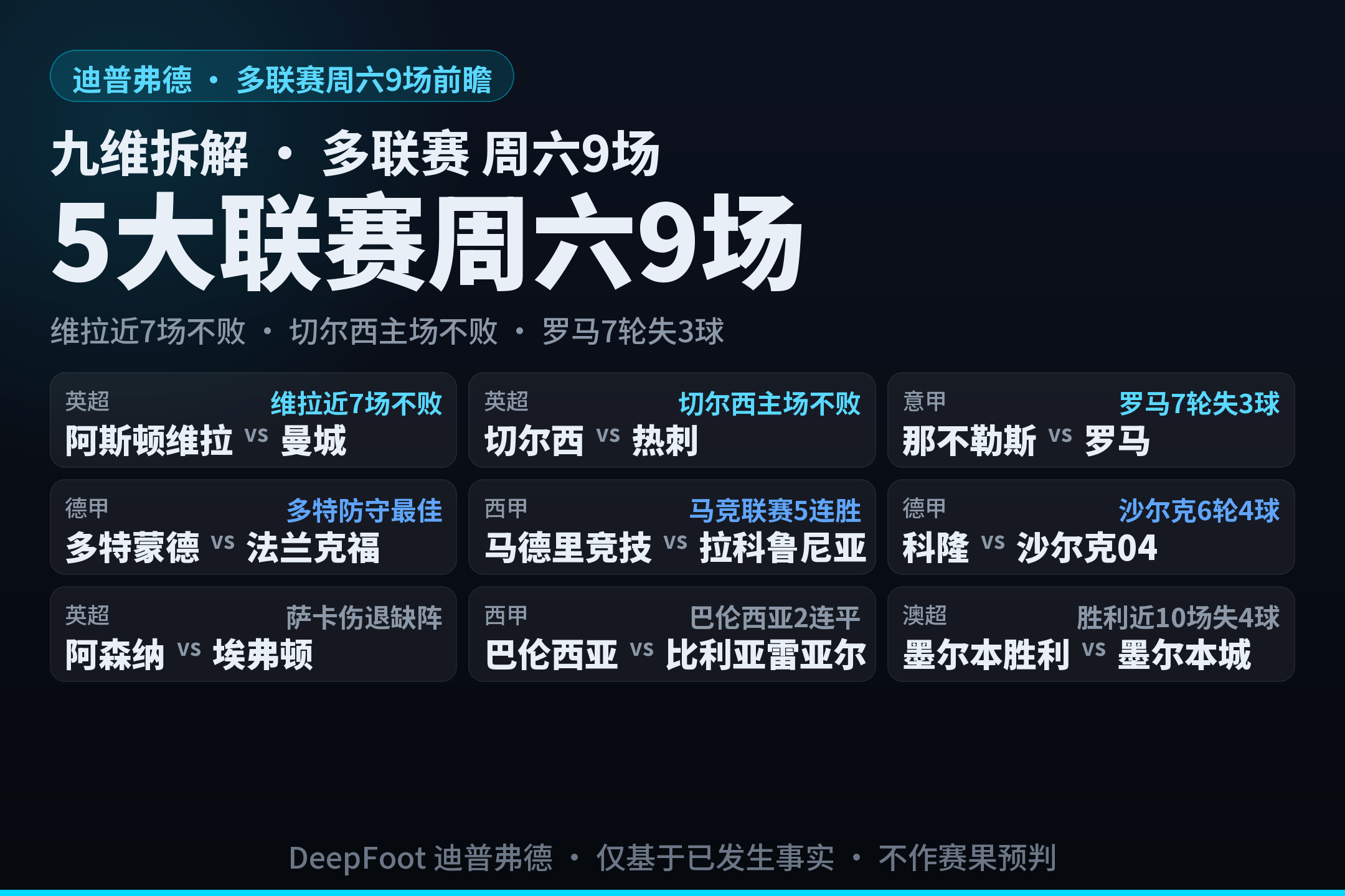 多特连续两轮联赛0进球,法兰克福6轮丢16球
