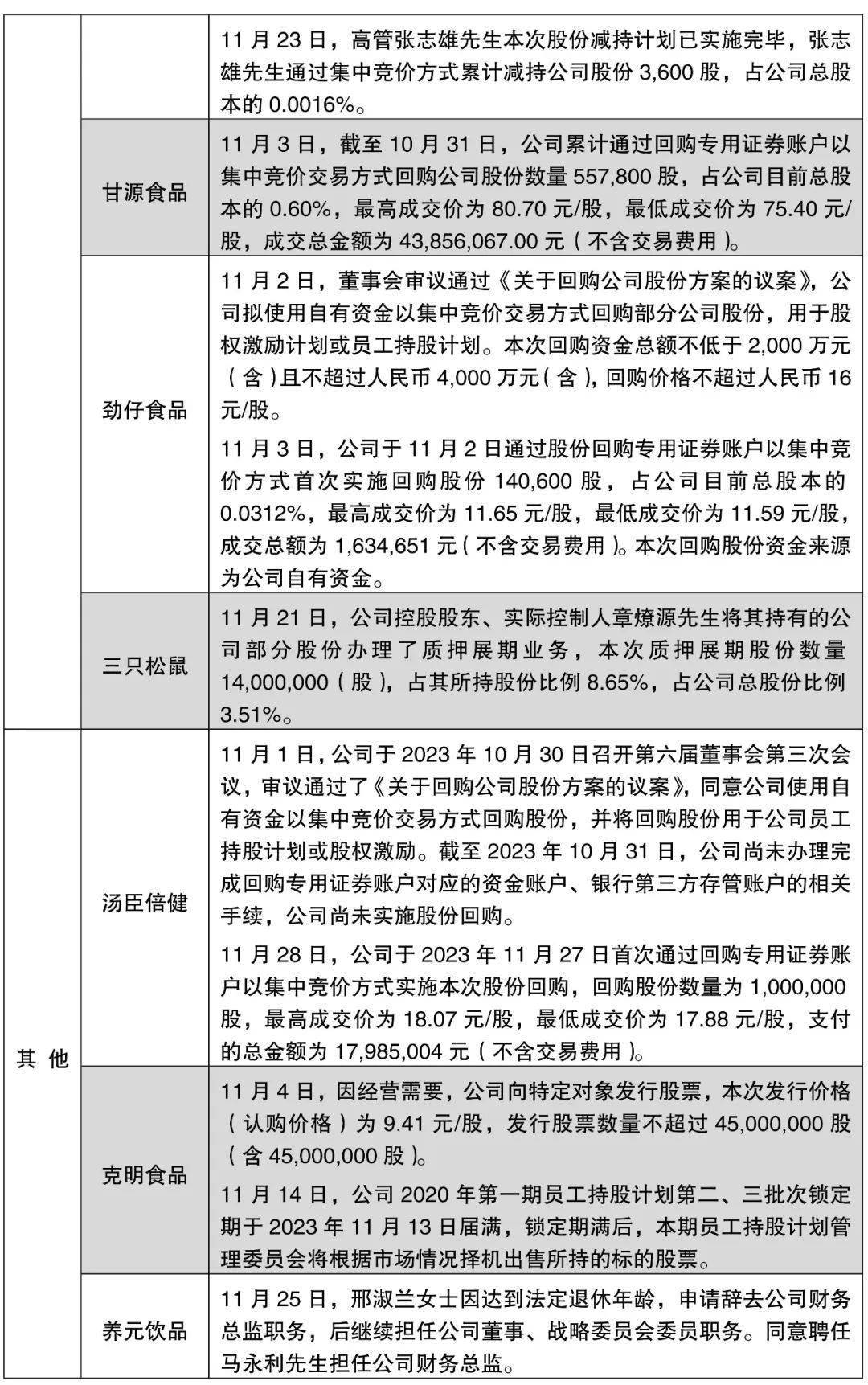 食品飲料行業月報:景氣度回升,緊握確定性_價格_業績