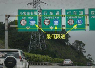 低于规定时速20%以上,扣3分罚200如果低于高速公路最低限速,也称"超