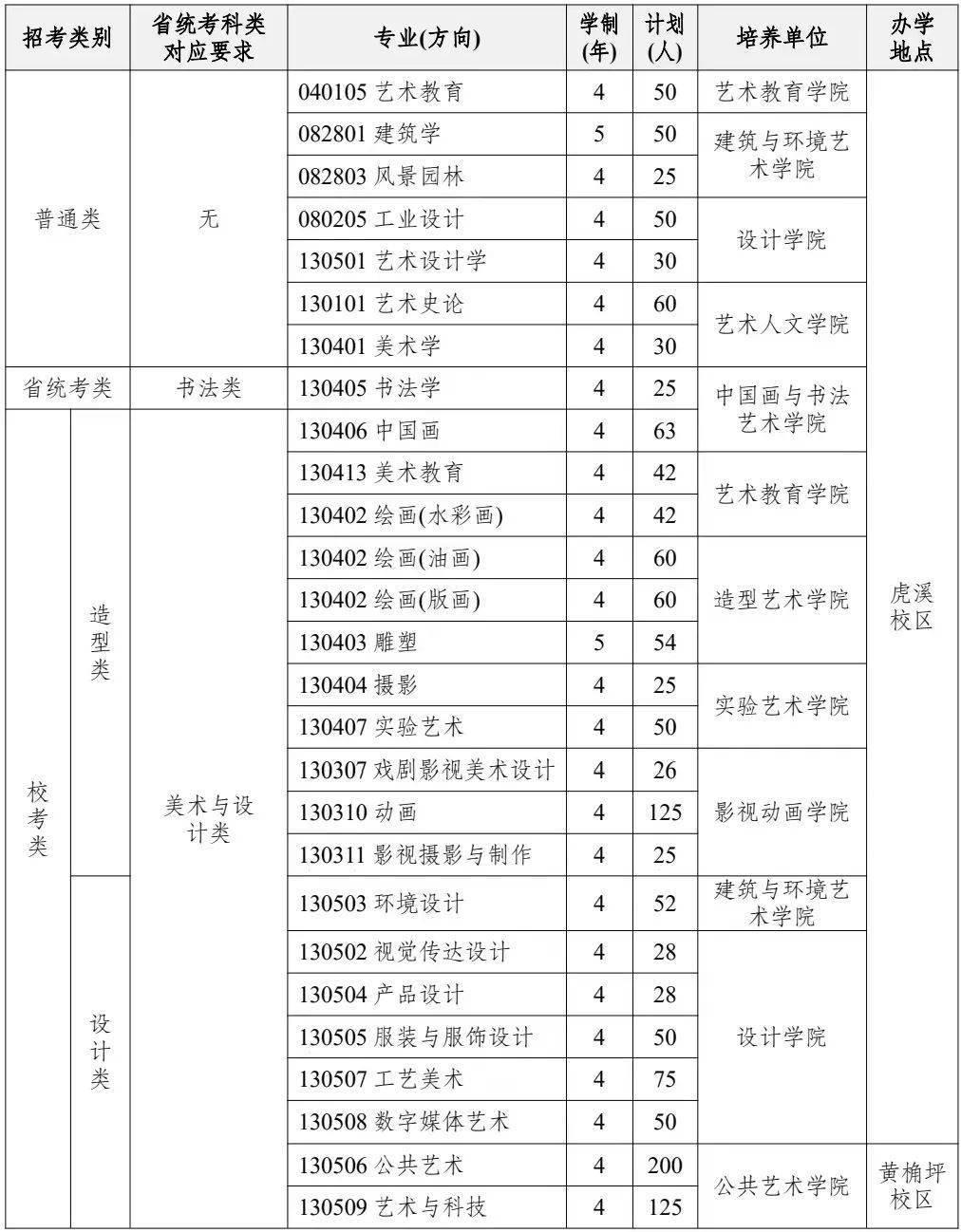 四川美术学院2024年本科招生简章