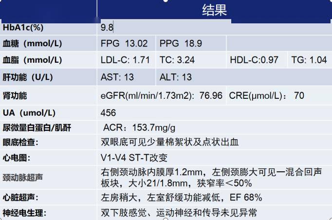 司美格魯肽病例分享:察往知來,因時而變_血糖_mg_mmol