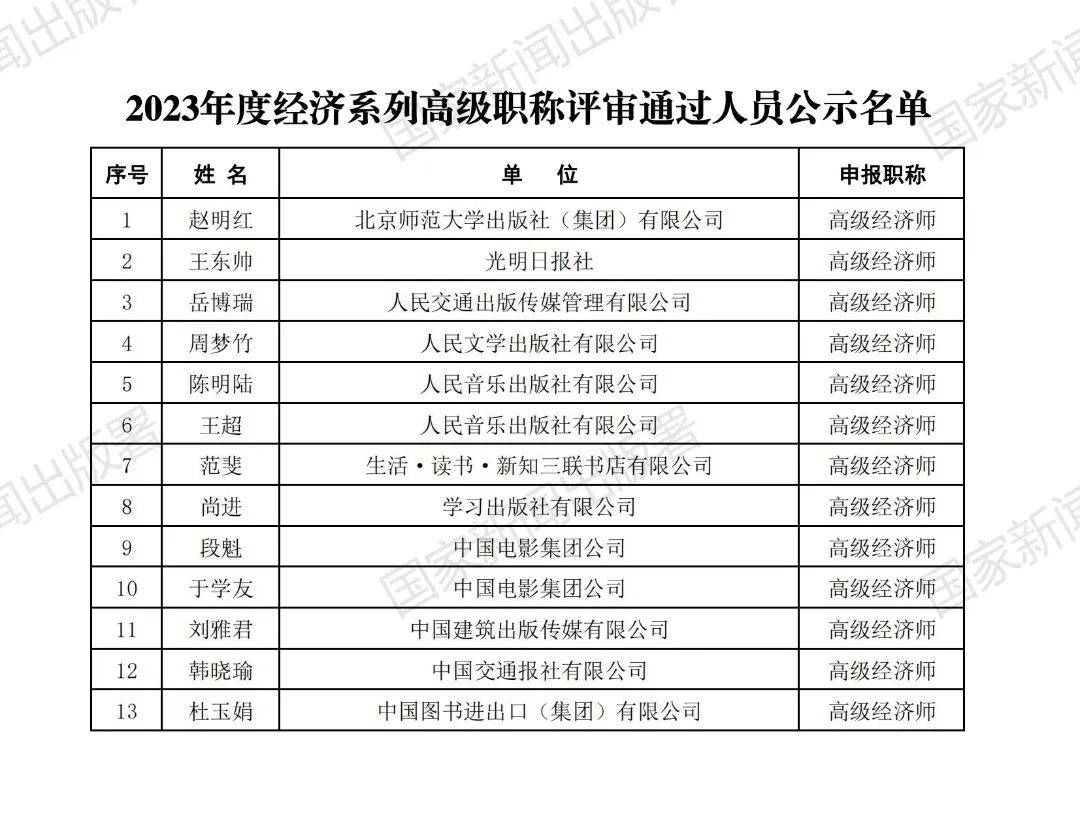 2023年度会计系列高级职称评审通过人员公示名单来源中国新闻出版