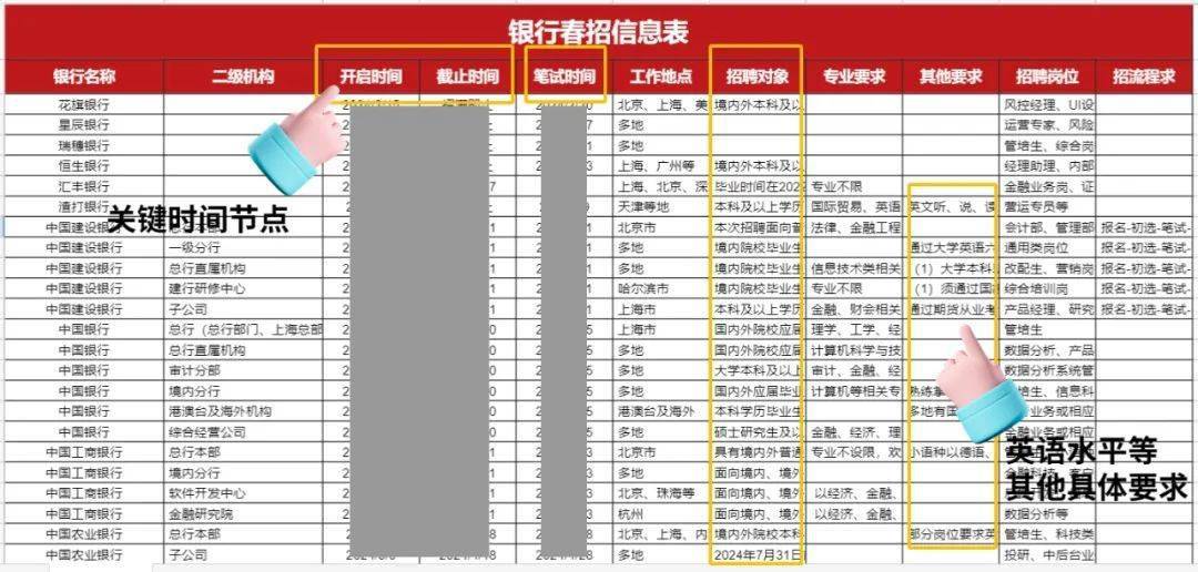 图：部分银行展示，领取查看更多 此外表格中还包括： 头部外资银行、六大行及其下属机构等50＋银行