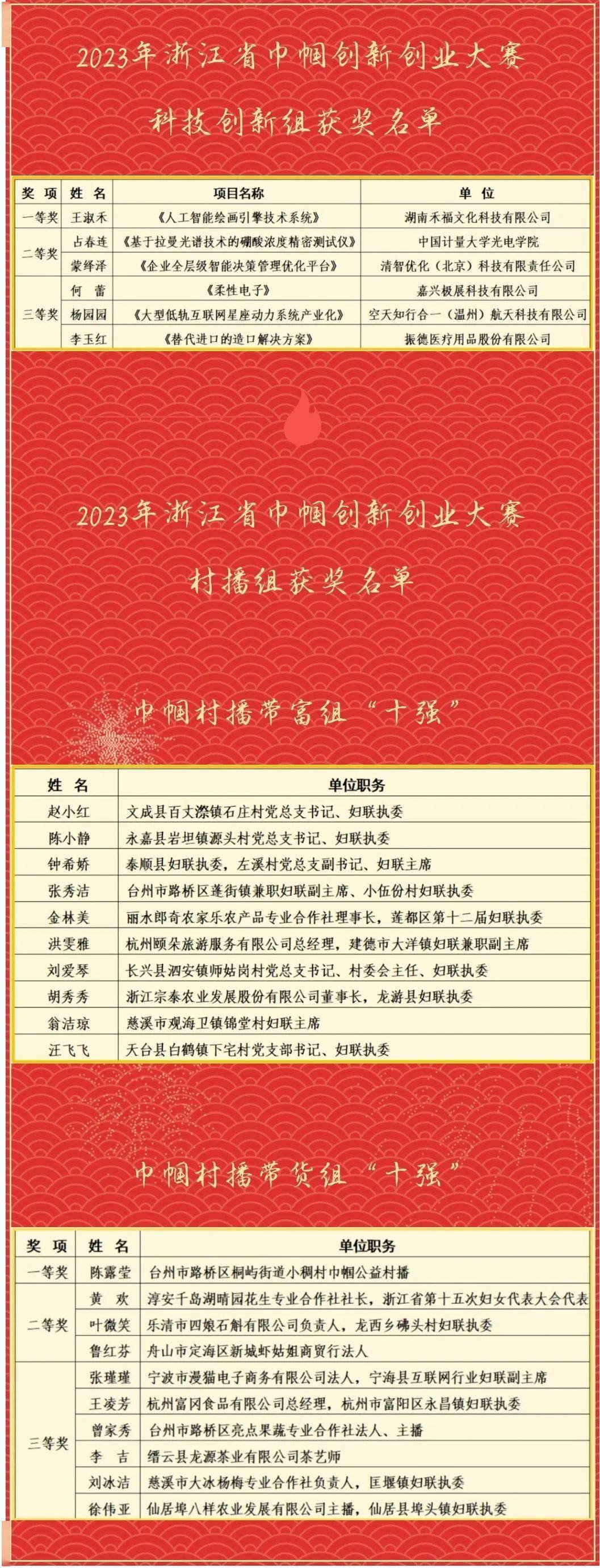 這位富陽選手在全省巾幗創新創業大賽上斬獲佳績_直播_銷售_王凌