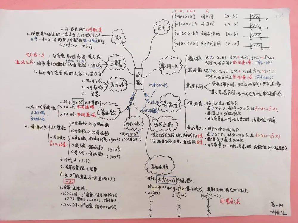 典型學習任務|