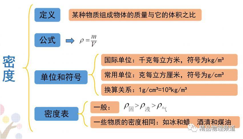 第2節 密度第1節 質量第六章《質量和密度》第5節 顯微鏡和望遠鏡第4