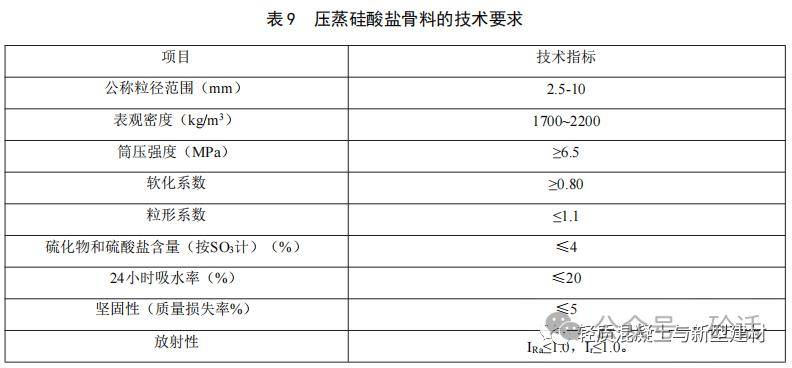 gbt 14902-20xx《預拌混凝土》修訂徵求意見稿_文件